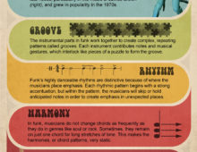 Infographics